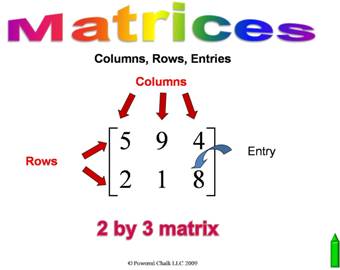 an introduction to random matrices